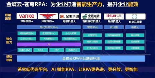 智能时代，共筑生态 金蝶发布苍穹RPA产品解决方案与数据处理服务