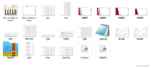 第十一届泰迪杯数据挖掘挑战赛B题 产品订单的数据分析与需求预测数据处理服务方案