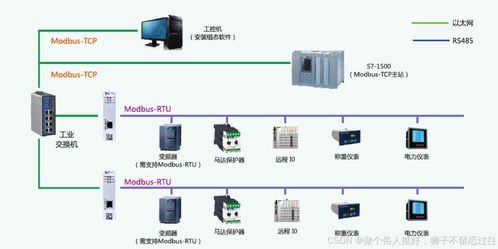 一文读懂Modbus协议与RS485、RS232的“亲密关系”及数据处理服务