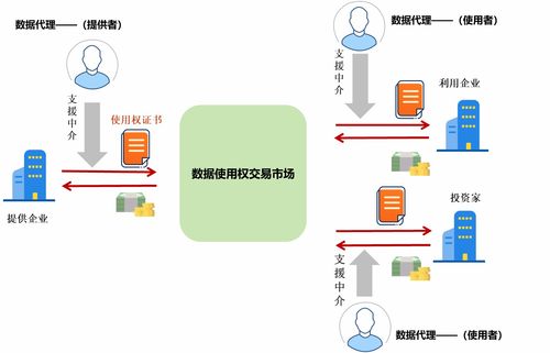 日本如何构建高效的数据产品交易流通与数据处理服务体系