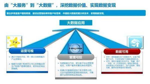 新形势下客户服务体系建设的新思考 以数据处理服务为核心的六维路径