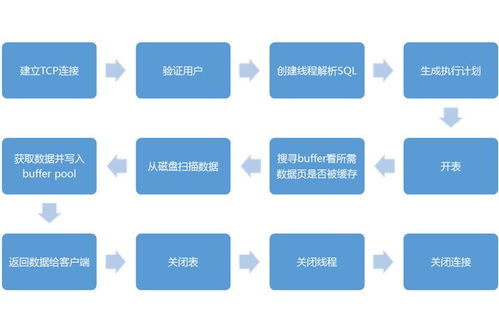 干货满满 微服务化的数据库设计与读写分离