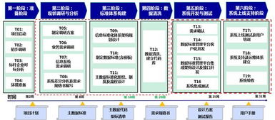 数据引领的变革 数字化转型中的集中管控与处理服务新趋势